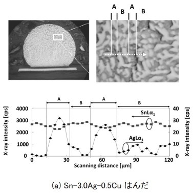 はんだ断面の組成分析