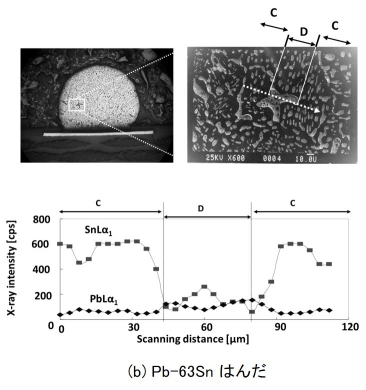 はんだ断面の組成分析
