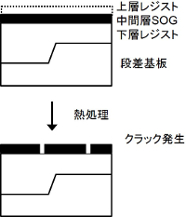 多層膜でのクラック発生