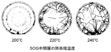 SOG中間層に発生したクラック模様（下層熱処理温度：200℃）