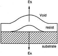 高分子膜/基板界面のエネルギーベクトル