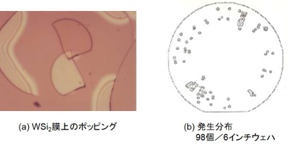 高分子膜に発生した局所ポッピング