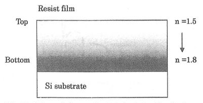 レジスト膜内の屈折率の深さ方向分布