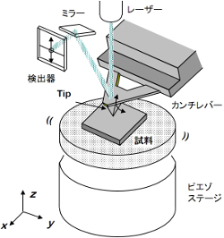 AFMによるナノ気泡観察