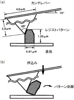 AFMによるレジストパターン剥離