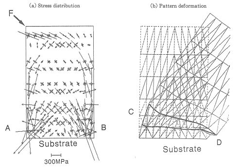 レジストパターン内に発生する応力分布